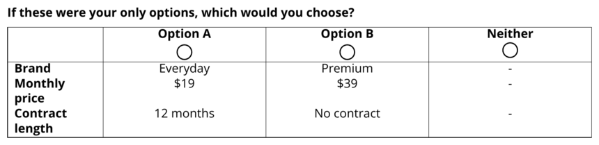 Discrete choice question type